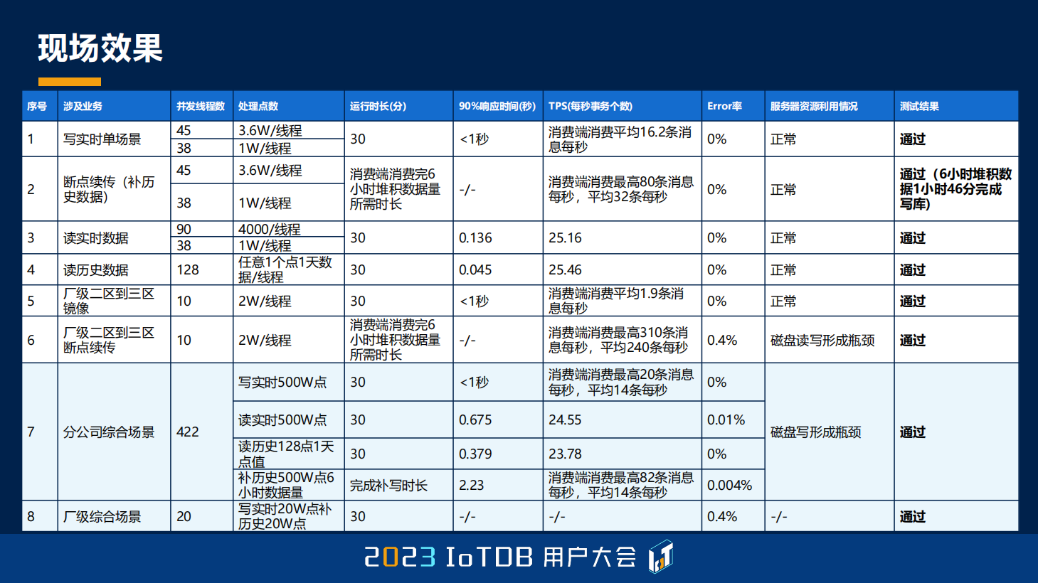 2023大会舒畅图18-20240118.png