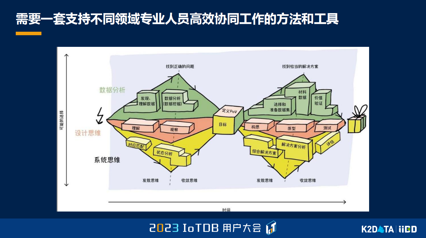 2023大会陆薇图7-20240125.png