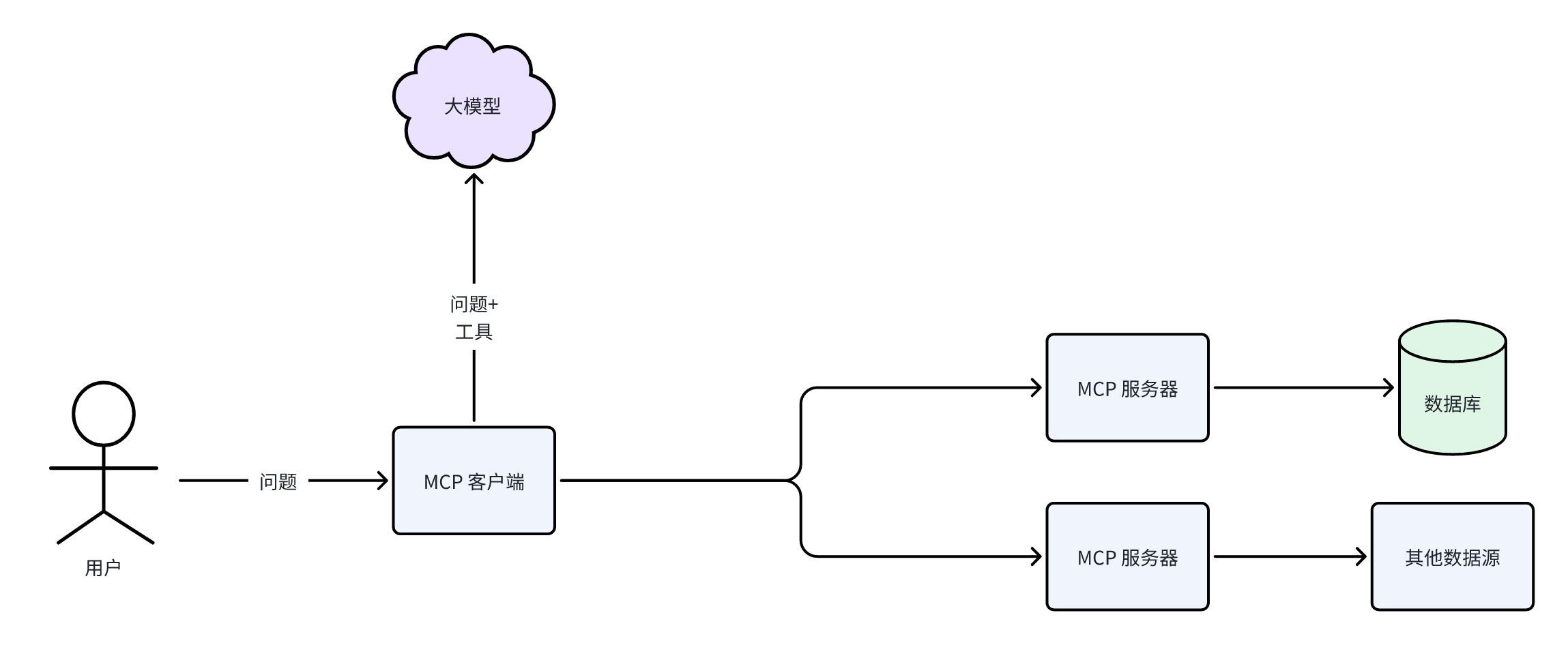 MCP是什么图1-20250423.png