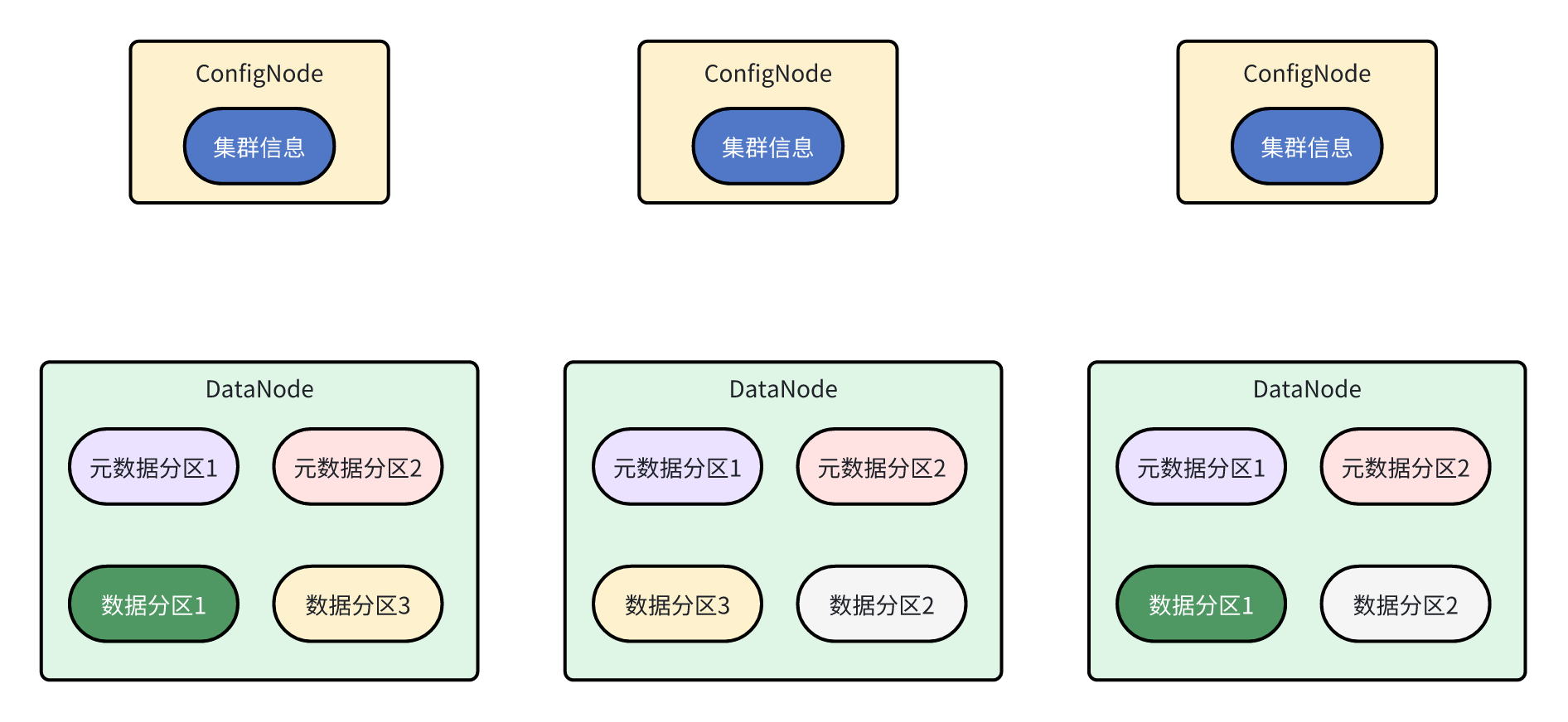 OpenTSDB对比图1-20250314.png
