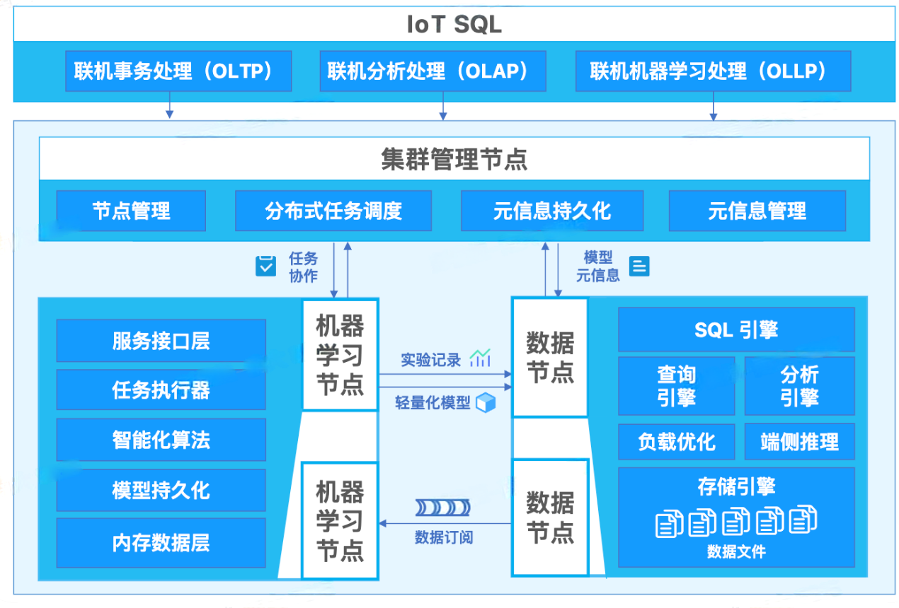 OpenTSDB对比图6-20250314.png