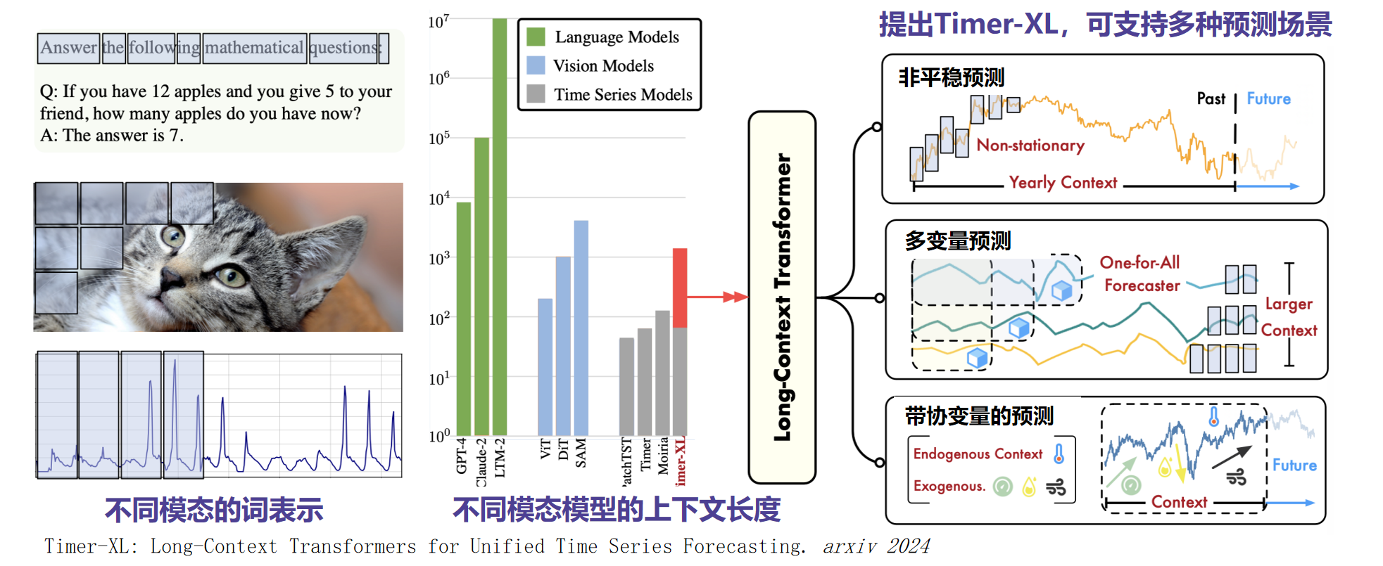 Timer-XL文章图2-20250326.png