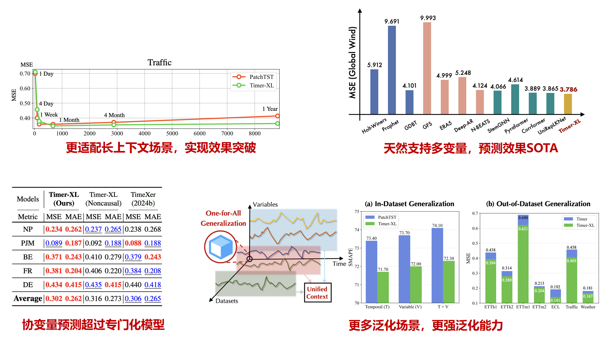 Timer-XL文章图6-20250326.png