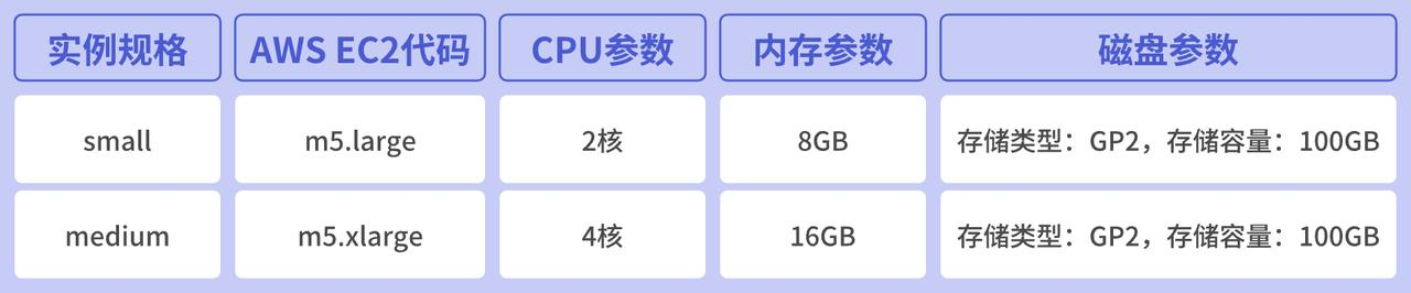 benchANT硬件资源配置-20230927.png
