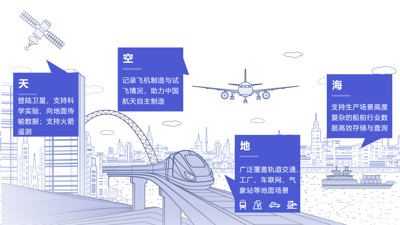 iotdb介绍图11-20240326.png