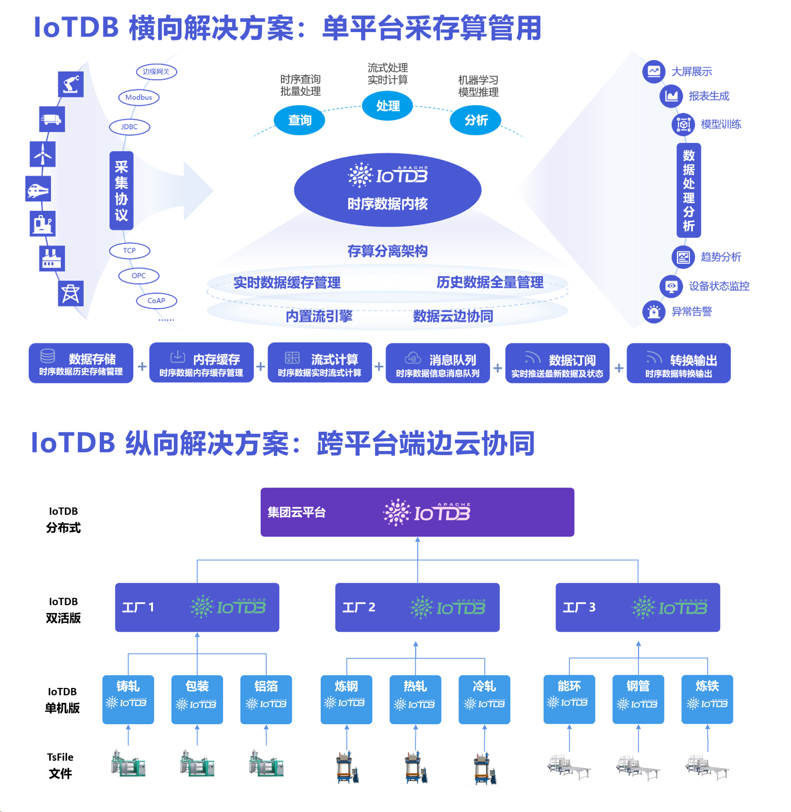 iotdb介绍图2-20240326.png