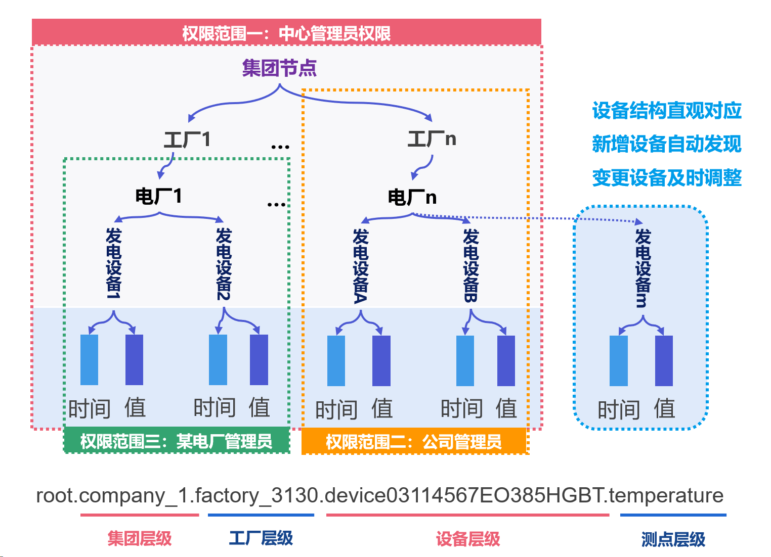 iotdb介绍图3-20240326.png