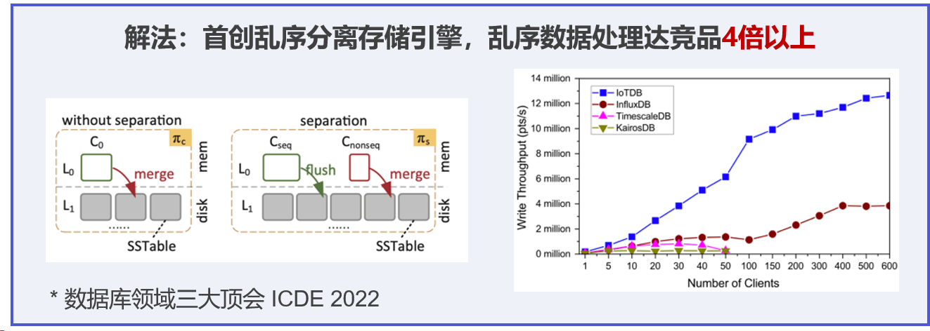 iotdb介绍图4-20240326.png