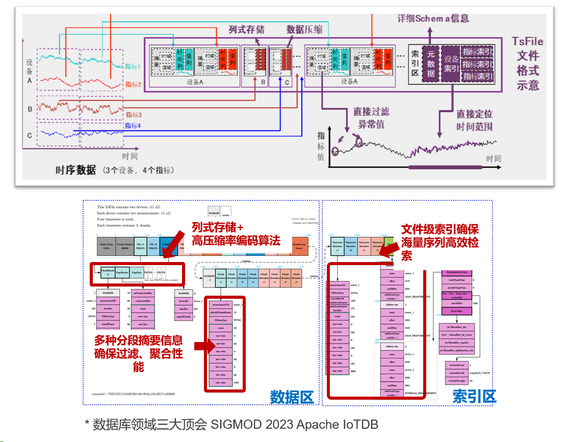 iotdb介绍图5-20240326.png