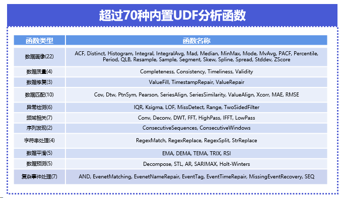 iotdb介绍图6-20240326.png