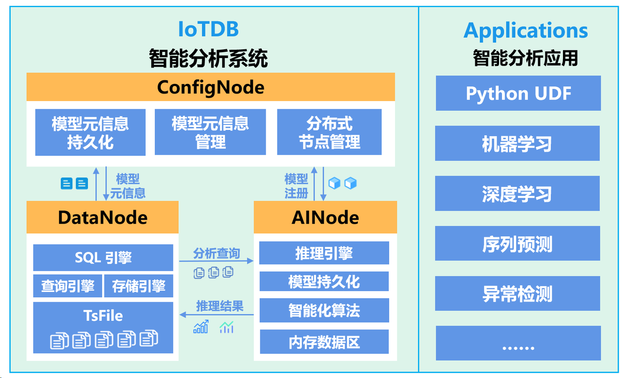 iotdb介绍图7-20240326.png
