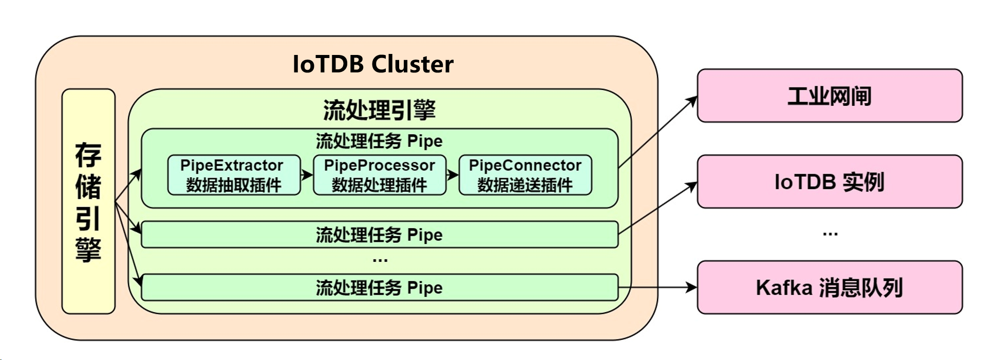 iotdb介绍图8-20240326.png