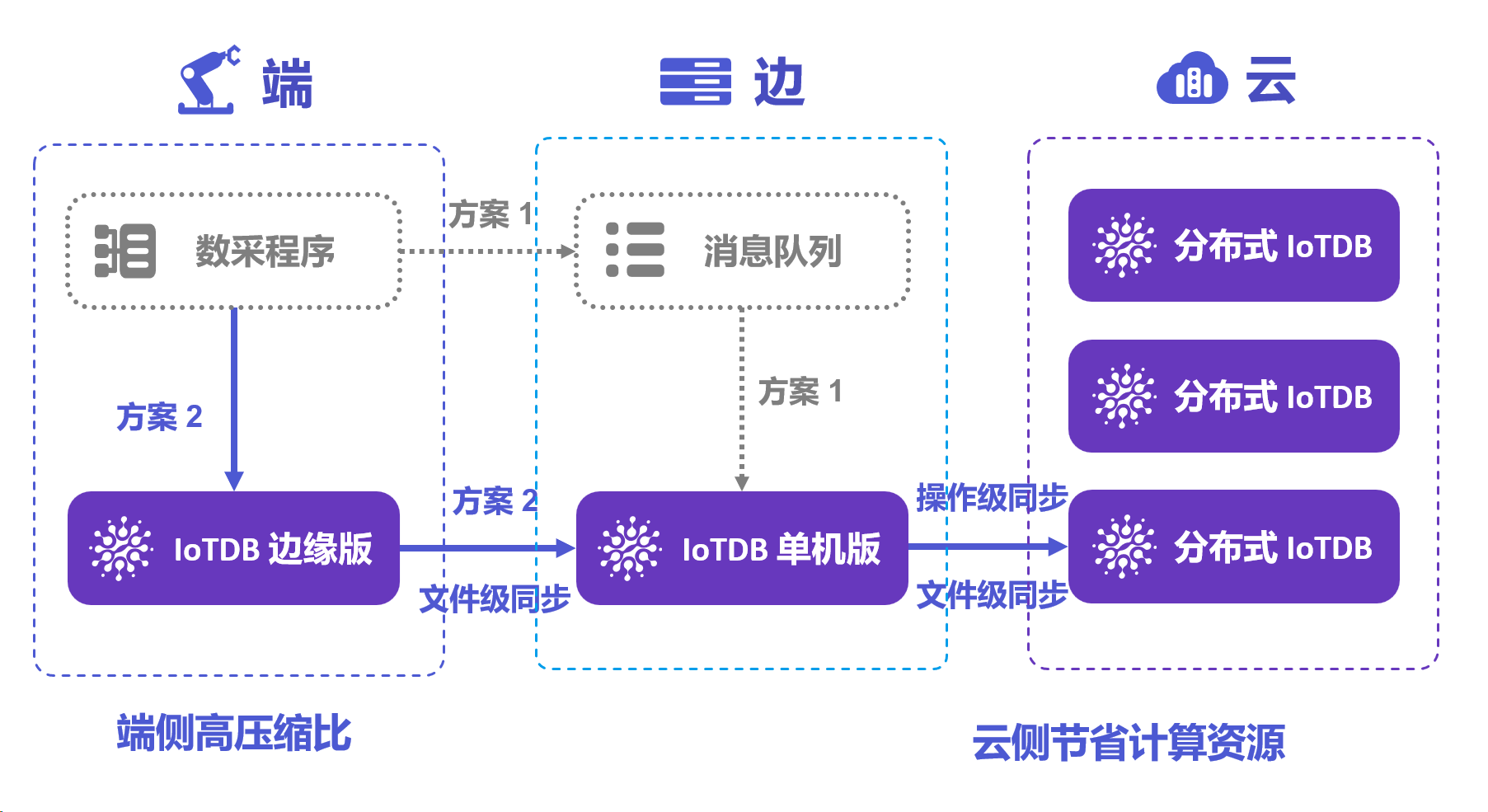 iotdb介绍图9-20240326.png