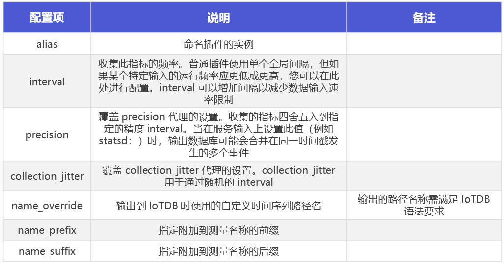 telegraf集成图2-20250408.png