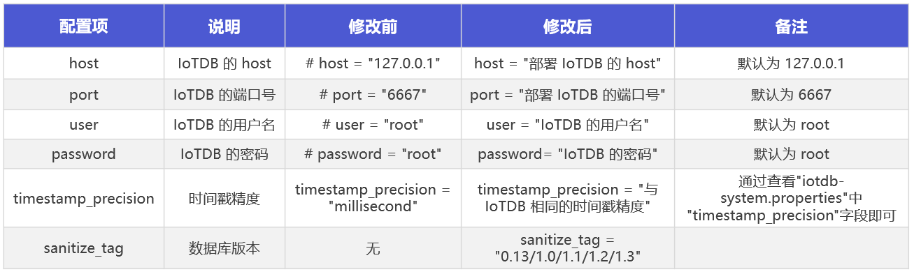 telegraf集成图4-20250408.png
