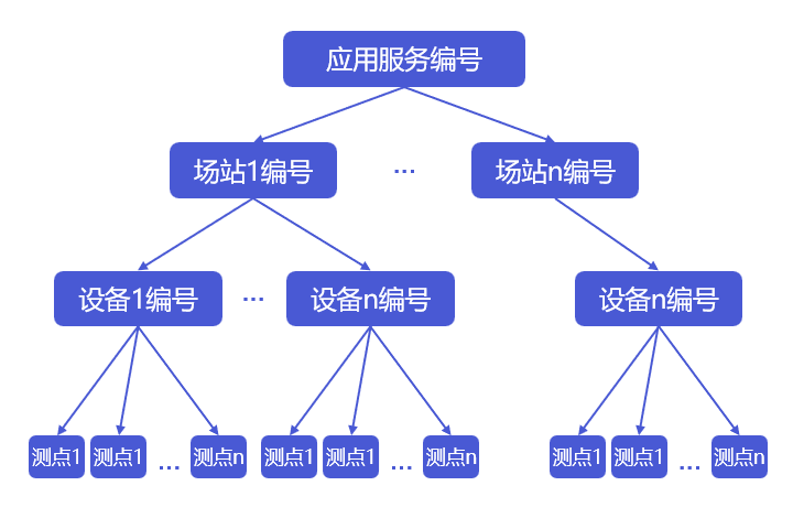 上海电气储能图2-20240509.png