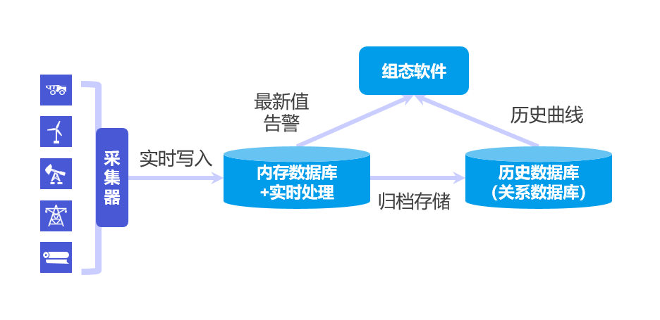 实时与时序数据库区别图1-20240520.png