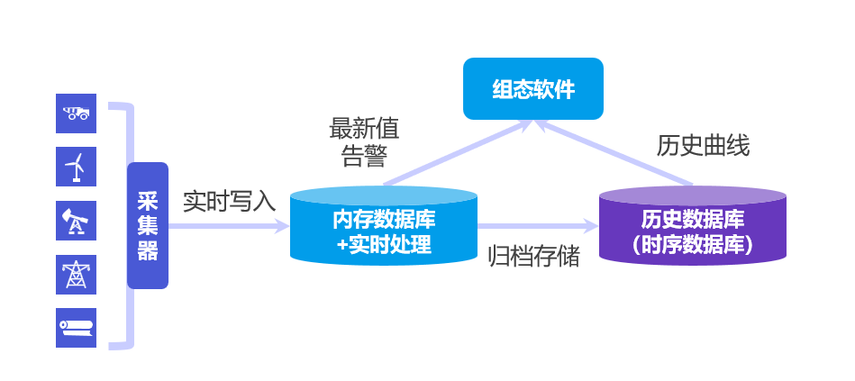实时与时序数据库区别图3-20240520.png