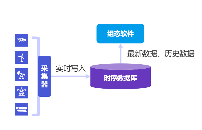 实时与时序数据库区别图4-20240520.png