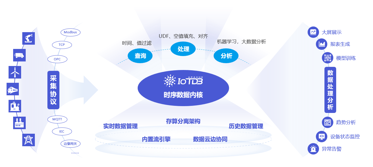 实时与时序数据库区别图5-20240520.png