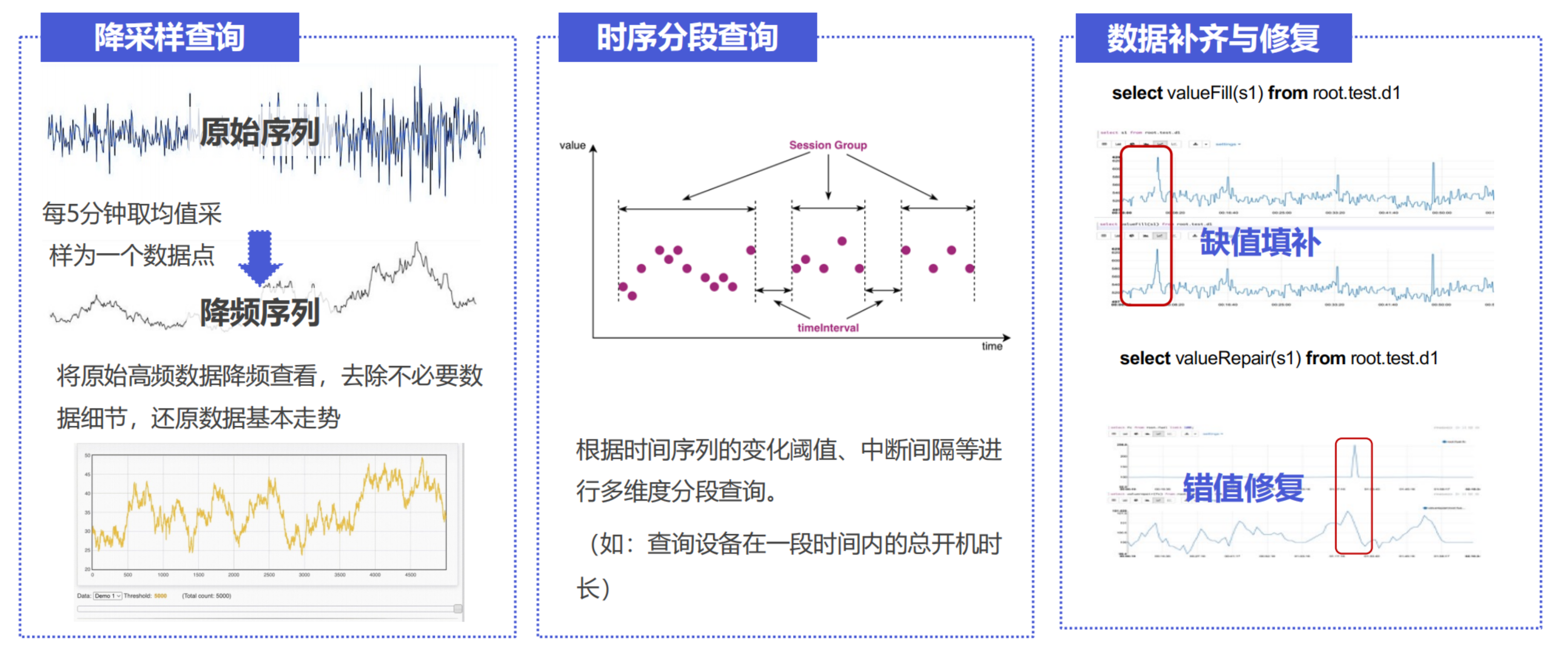 时序数据库与关系型数据库对比图3-20250325.png