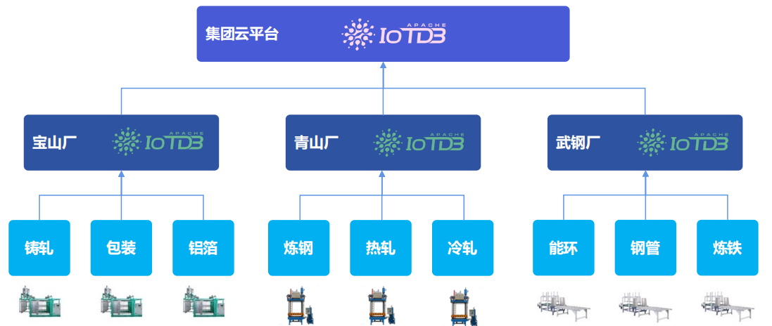 时序数据库与关系型数据库对比图4-20250325.png