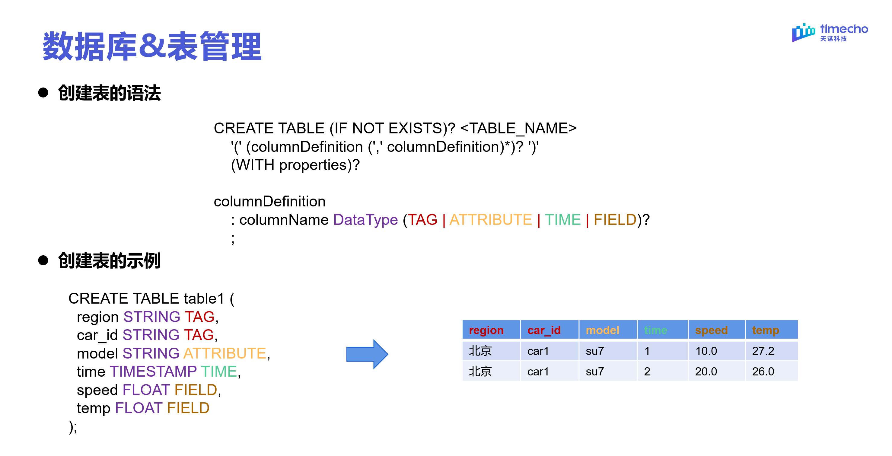 表模型直播回顾图21-20240303.png