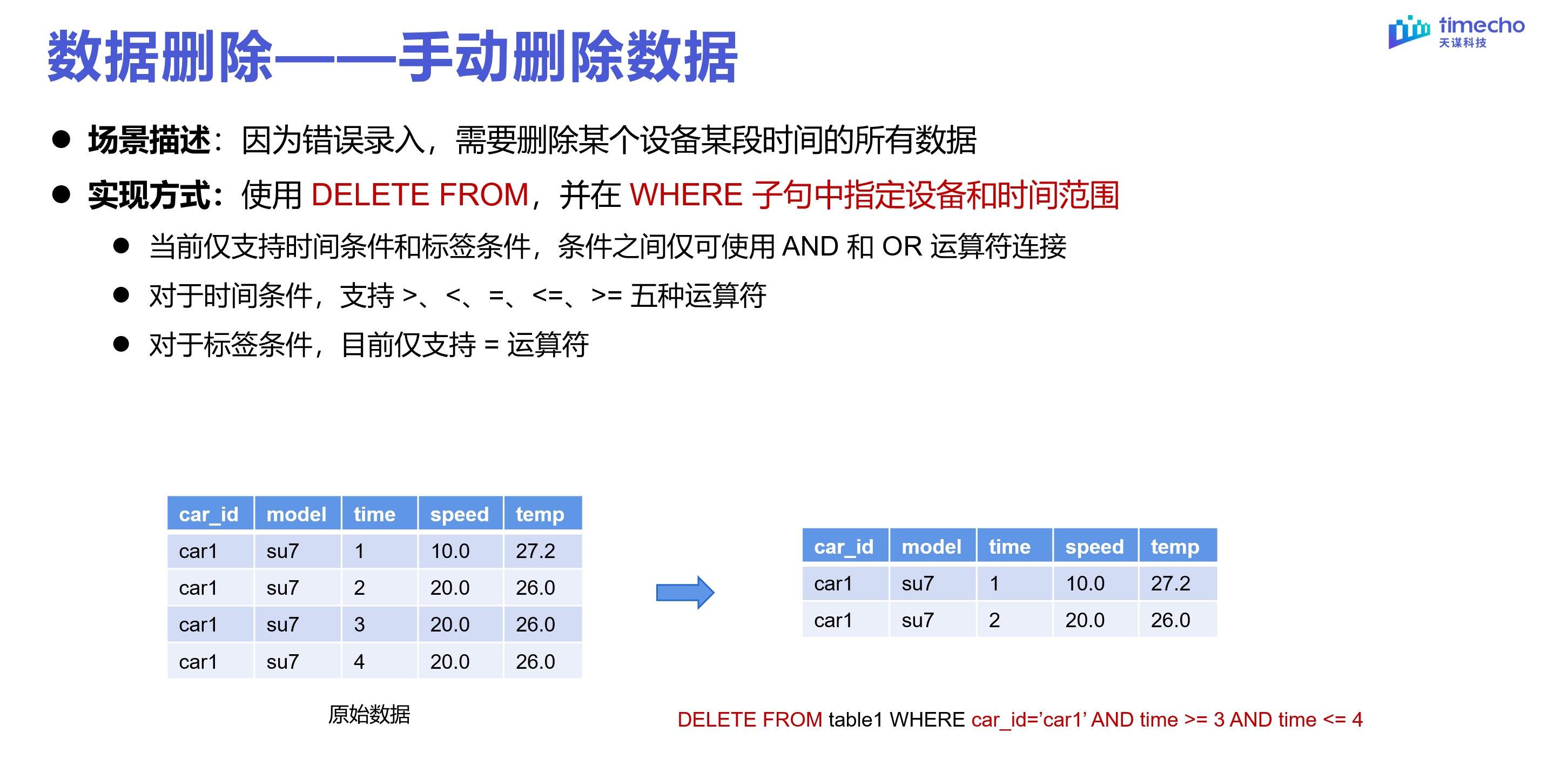 表模型直播回顾图24-20240303.png