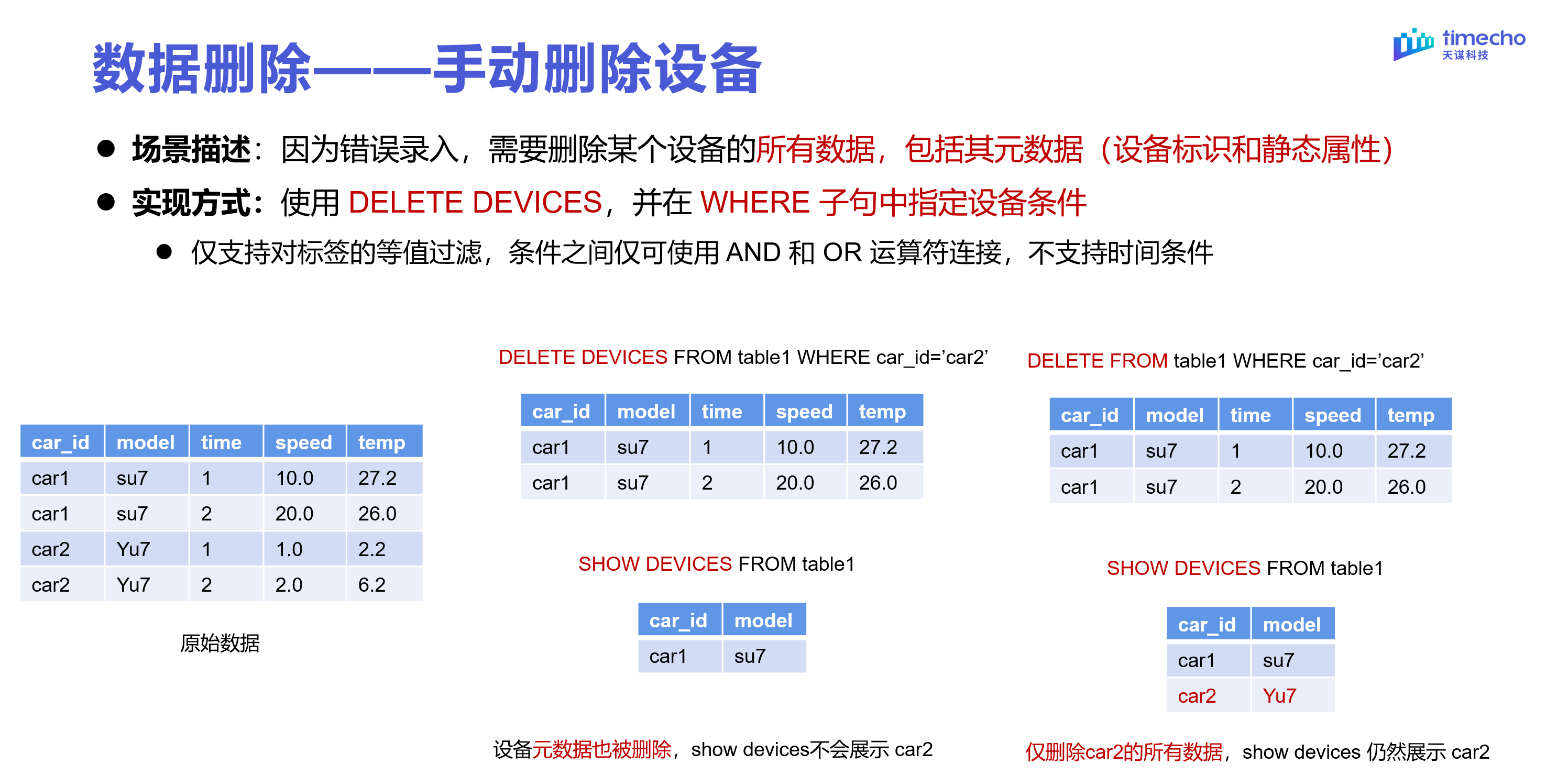 表模型直播回顾图25-20240303.png