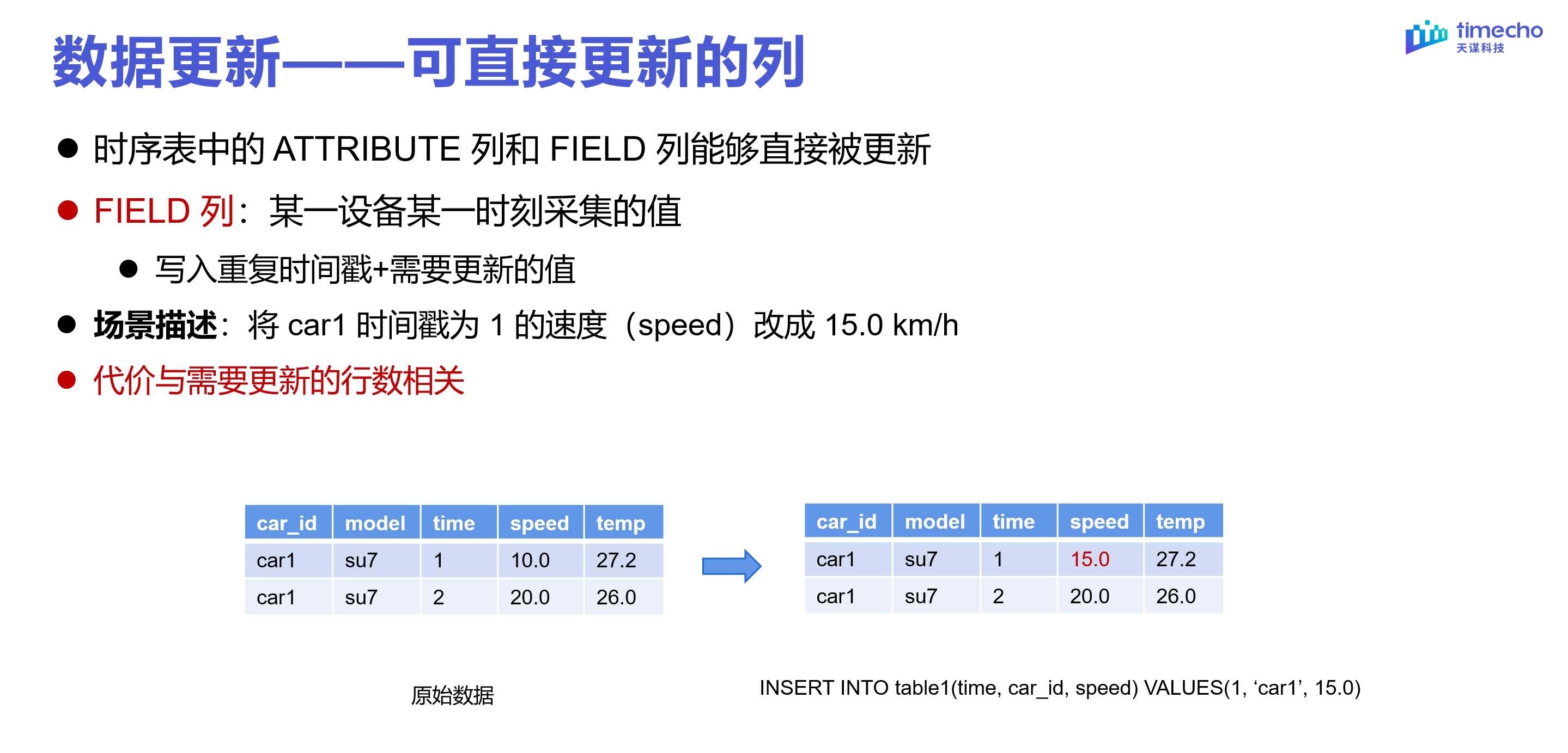 表模型直播回顾图26-20240303.png