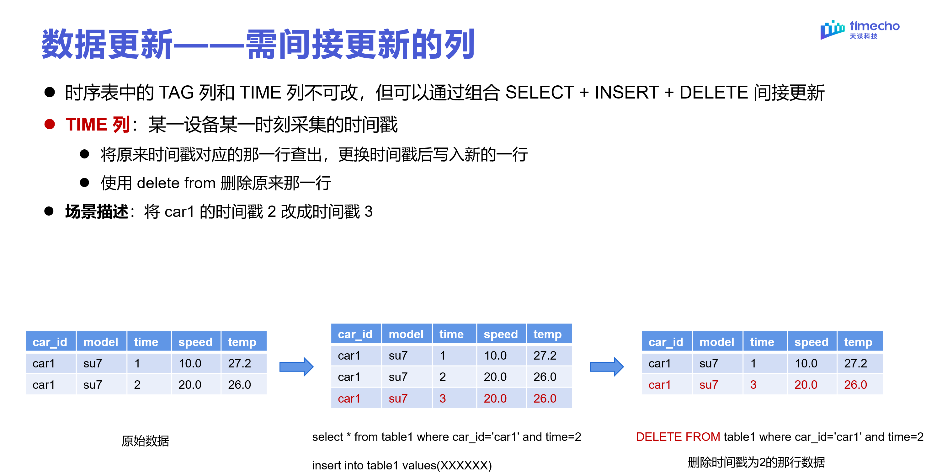 表模型直播回顾图27-20240303.png