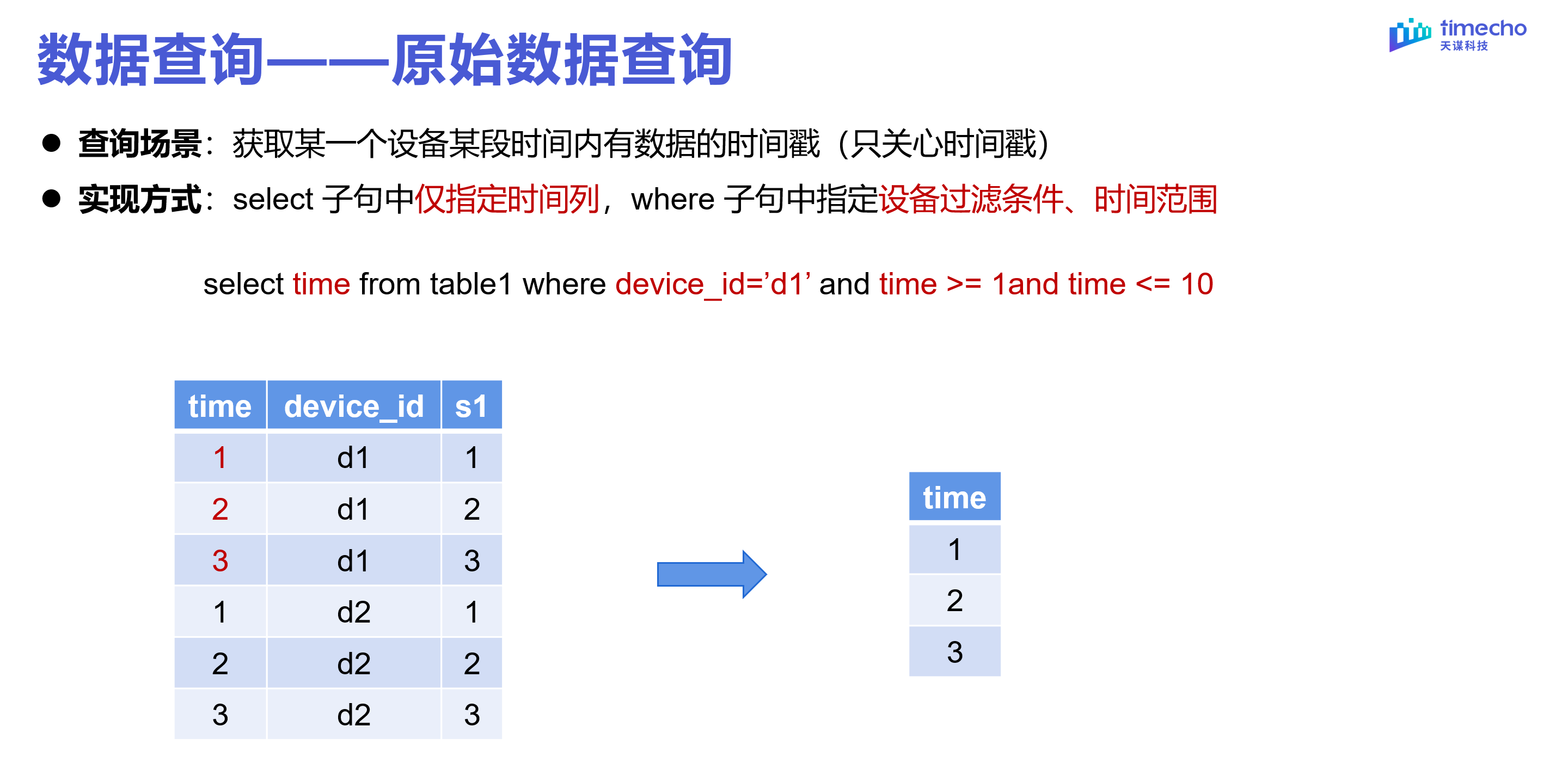 表模型直播回顾图28-20240303.png