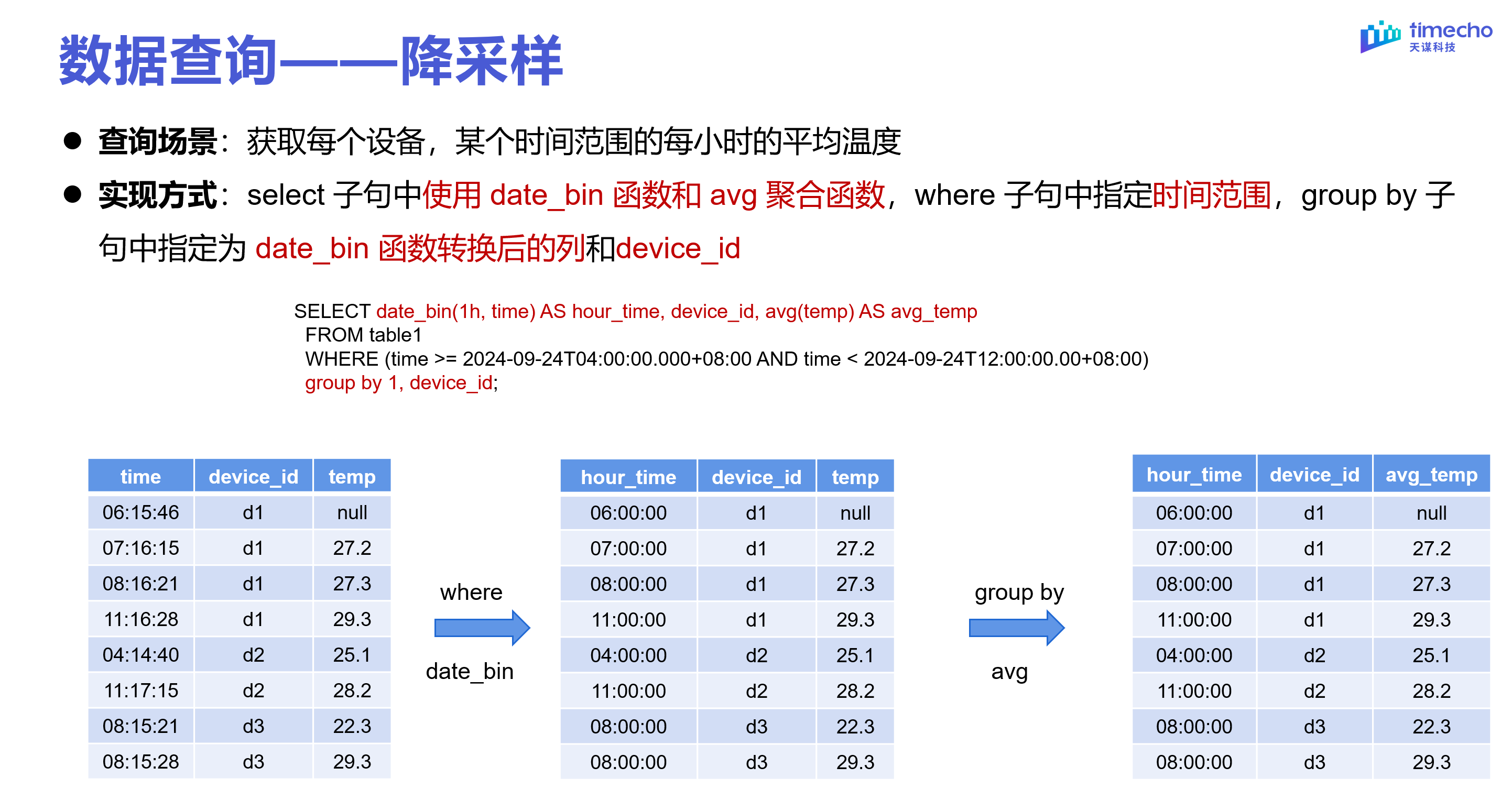表模型直播回顾图30-20240303.png