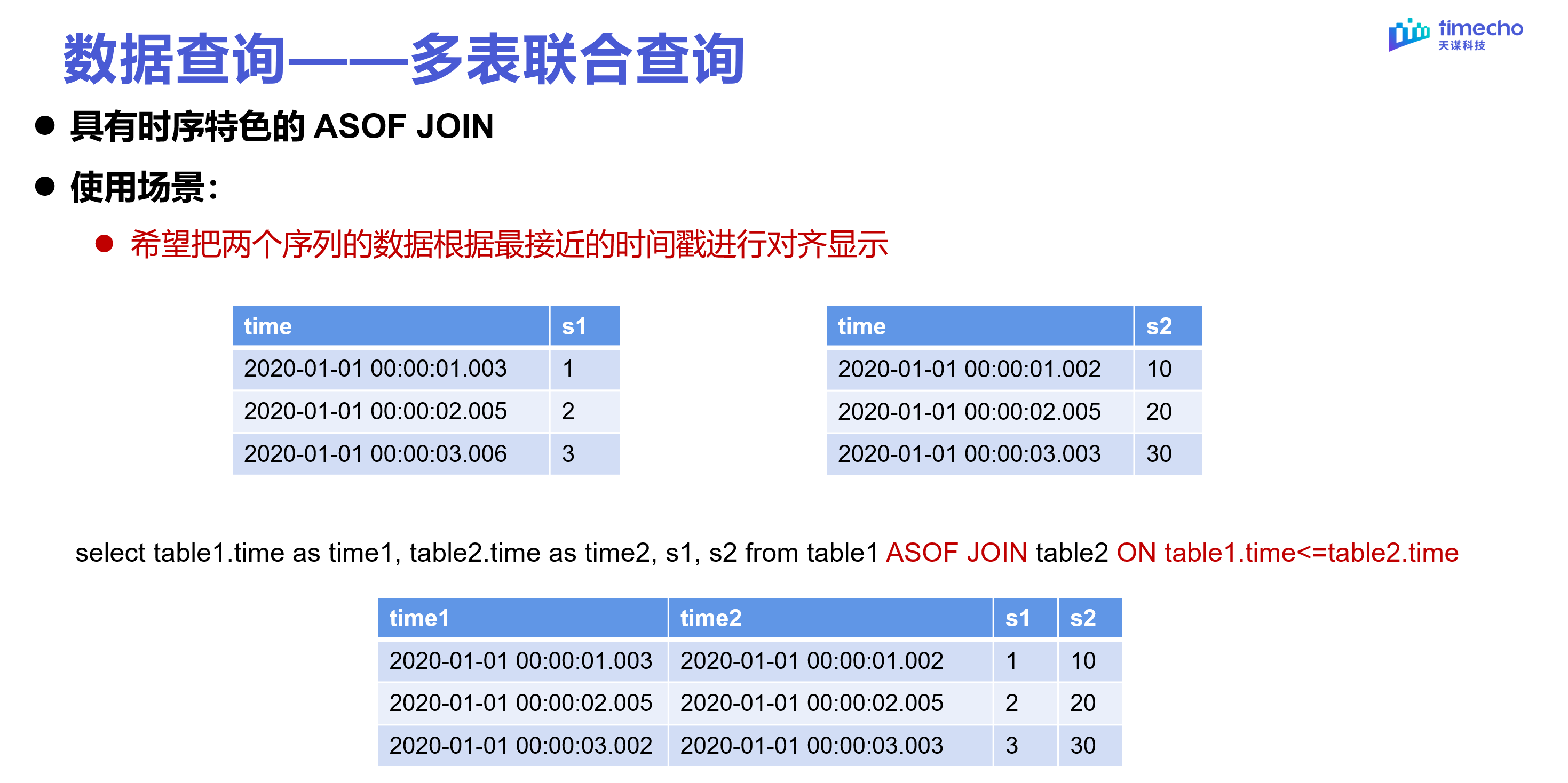 表模型直播回顾图34-20240303.png